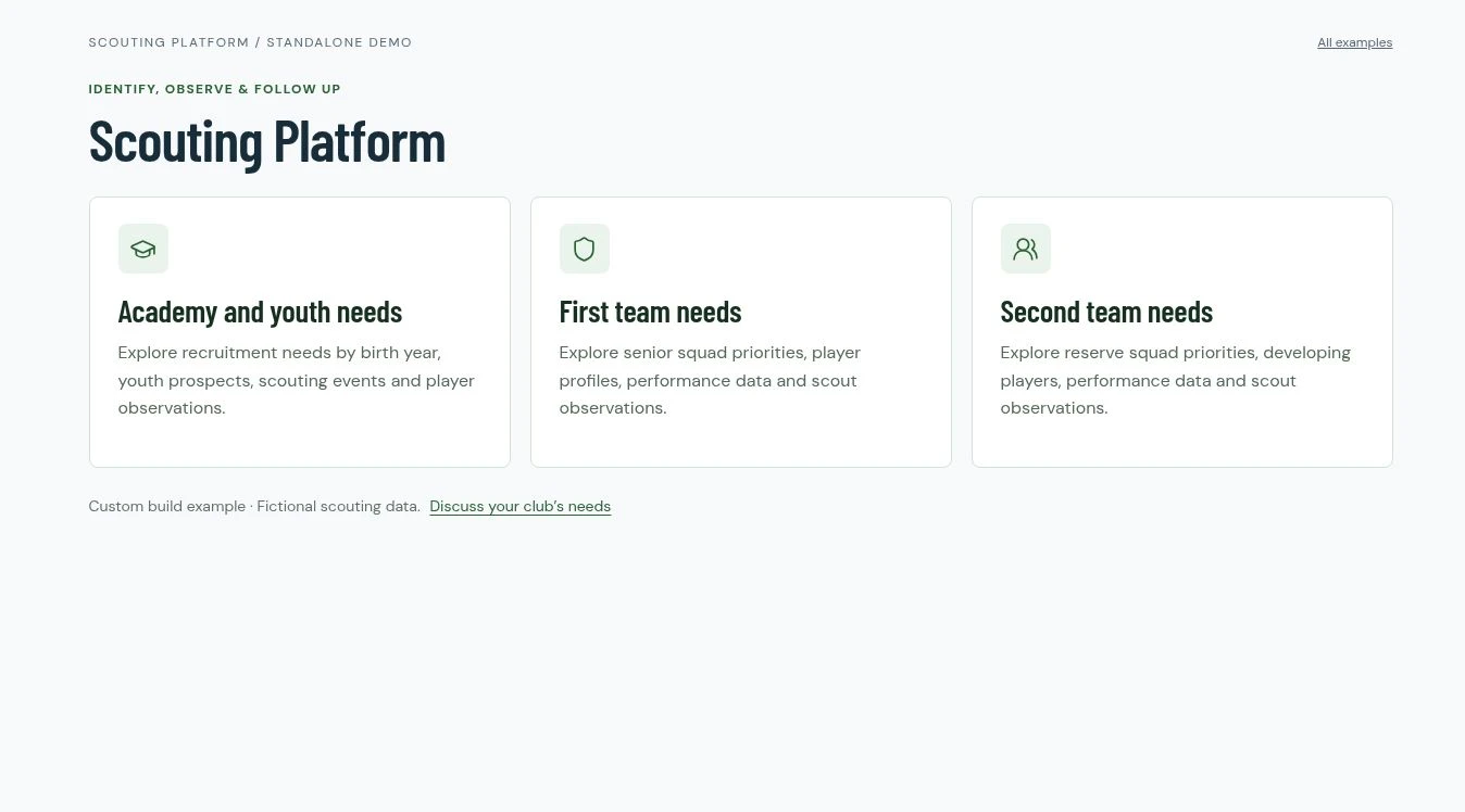 Populated scouting workspace with recruitment priorities
